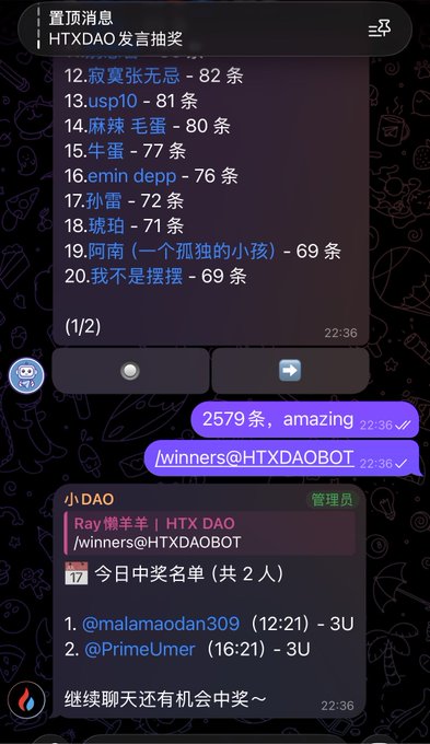 A Telegram chat screenshot showing HTXDAO's active community with 2579 messages counted, featuring a leaderboard of top contributors and the day's 3U prize winners (@malamaodan309 and @PrimeUmer), demonstrating the platform's engagement as members collaborate to build HTXDAO together.