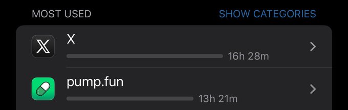 A dark-mode phone screen interface titled 'MOST USED' shows app usage statistics, listing 'X' at 16h 28m and 'pump.fun' at 13h 21m with an option to 'SHOW CATEGORIES'.