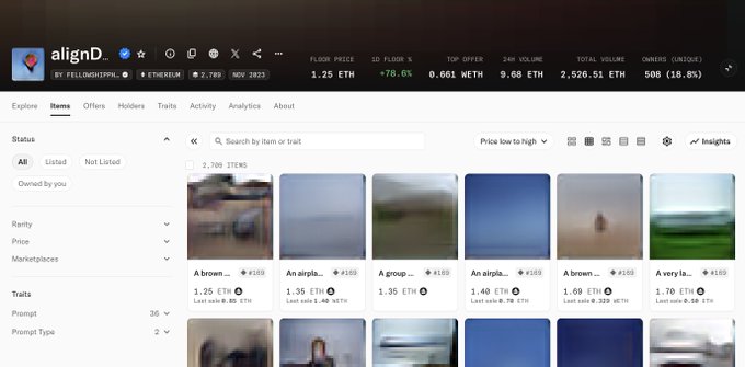 The image shows a screenshot of the "alignD." NFT collection page on OpenSea, displaying a floor price of 1.25 ETH with 7,709 items in the "NOV 2023" collection, though the artwork thumbnails appear blurry and abstract. The collection description notes it was created by "PELLONDINDPPU" and shows trading metrics like 78.6% 1D volume change and 2,526.51 ETH total volume.