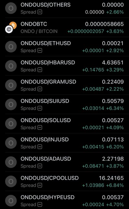 In the image, there are several lines of text written on a phone screen displayed in various columns with different font sizes. The top row shows a list of cryptocurrency names like "ONDOUSC", followed by symbols such as "#BTC". A button is placed near the bottom left corner of the screen that says "spread" and another one just below it that says "sell". These options are used to perform either spreading (buying or selling) of cryptocurrency. Another button in the middle of the screen displays a number "1", and there's also another button on the right side which reads "#INUSD". The bottom row shows numbers ranging from 0.01 to 0.99, with some of these represented as currency symbols like "$IN$. However, the image focuses more on the spread buttons rather than the specific cryptocurrencies or their prices displayed.