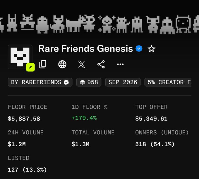 A dashboard showing NFT collection statistics for 'Rare Friends Genesis' with a verified checkmark, displaying a floor price of $5,887.58 and 24H volume of $1.2M.