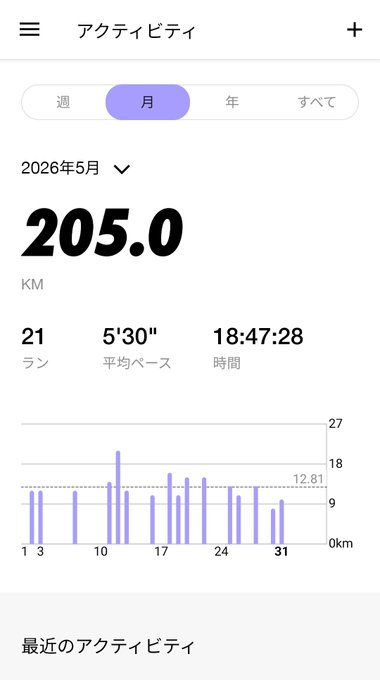 The image shows a phone screen displaying a fitness app's progress bar, which indicates that the user has completed 200 km of their run. The progress bar is divided into purple bars representing distance traveled at different time intervals. The background color of the image is white with some gray elements in the bottom right corner.