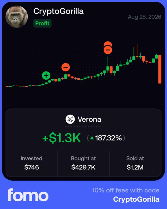 A promotional graphic for 'fomo' shows a trading profile for 'CryptoGorilla' with a 'Profit' badge, featuring a candlestick chart of a successful trade on 'Verona' with a +$1.3K gain (187.32%), including invested and sold amounts, and a promo code 'CryptoGorilla' for 10% off fees.
