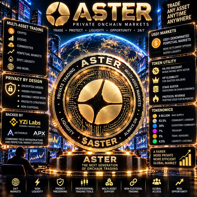 A promotional graphic for ASTER Private Onchain Markets featuring a large gold coin, detailing features like multi-asset trading, privacy by design, YZi Labs and APX backing, and $ASTER tokenomics with 8 billion max supply.