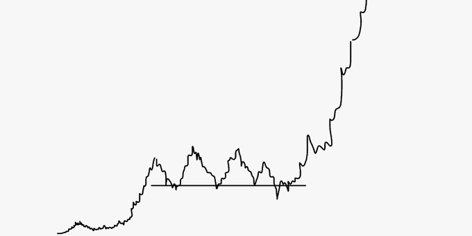 A candlestick-style price chart of $AI stock showing a volatile intraday pattern with a sharp upward spike on the right side, illustrating the trader's missed opportunity after selling at ~$270 before the stock's significant rally during the Robinhood event.