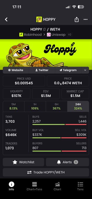 A mobile screenshot of the $HOPPY/WETH token page showing a market cap of $1.5M, liquidity of $107K, and a 5M gain of 8.13%, supporting the post's claim about $HOPPY being undervalued at a 1M market cap with potential for a 100M run.