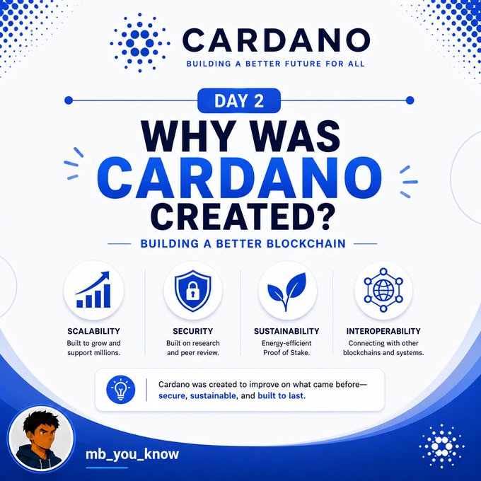 An educational infographic titled 'Why Was Cardano Created?' highlighting scalability, security, sustainability, and interoperability as key features.