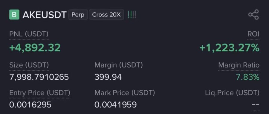 A screenshot of a perpetual trading position on AKEUSDT showing a PNL of +4,892.32 USDT and an ROI of +1,223.27%, with an entry price of 0.0016295 and a mark price of 0.0041959. The image illustrates one of the profitable trades referenced in the post, where the post claims combined profits of +7,400 USDT across two trades.