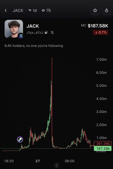 A mobile trading chart displays "JACK" token (J1yx...sYzJ) at a market cap of $187.58K, down 0.7%, with 6.4K holders, showing a dramatic spike from around $200K to $7M before crashing back down to $187K—a cautionary visualization of a rugged memecoin. The chart's violent pump-and-dump pattern directly illustrates the post's reference to someone who "hard rugged his coin," highlighting the volatility and risk that would come with that person live trading memecoins.