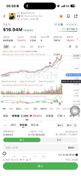 A cryptocurrency trading screenshot shows the token "Final Form Bull" (CZ 🐂 The Final Form Bull) trading at $16.94M with a 6.88% gain, displaying a candlestick chart with a recent sharp upward spike from $4.47M to $16.94M. The trading interface shows a BNB/BULL pair with a "买入" (Buy) button at the bottom, illustrating a classic "rat warehouse" pump-and-dump pattern where rapid price surges attract late buyers before an inevitable dump.
