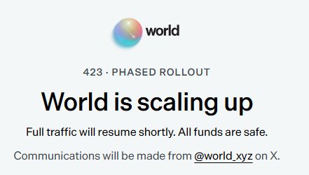 An announcement graphic for World with text reading '423 · PHASED ROLLOUT', 'World is scaling up', 'Full traffic will resume shortly. All funds are safe.', and 'Communications will be made from @world_xyz on X.'