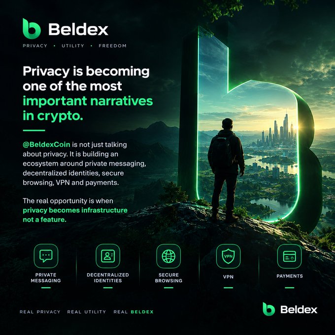 A dark promotional poster for 'Beldex' (@BeldexCoin) emphasizing that 'Privacy is becoming one of the most important narratives in crypto,' showcasing features including private messaging, decentralized identities, secure browsing, VPN, and payments.