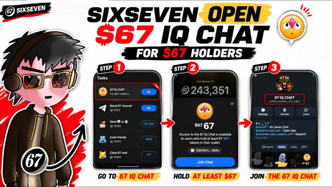 A promotional graphic for 'SIXSEVEN' advertising an 'OPEN $67 IQ CHAT FOR $67 HOLDERS' with three steps shown via phone screenshots and a cartoon character with sunglasses on the left.