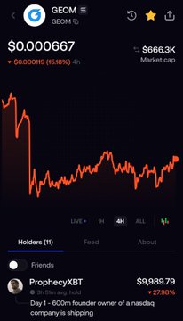 A cryptocurrency tracking app screenshot showing GEOM (Geom) trading at $0.000667 with a market cap of $866.3K and a sharp red price decline chart.