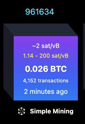 A digital display showing blockchain mining statistics: block number 961634, ~2 sat/vB, fee range 1.14-200 sat/vB, reward of 0.026 BTC, 4,152 transactions, mined 2 minutes ago via Simple Mining.
