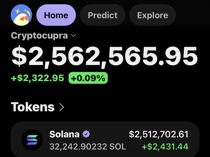 The image shows a cryptocurrency wallet display for "Cryptocupra" showing a total balance of $2,562,565.95 (up +$2,322.95 or +0.09%), with the majority held as 32,242.9 SOL tokens (Solana) valued at $2,512,702.61. This screenshot appears to be used as evidence of the account's crypto holdings to promote a giveaway posted by @cryptocupra, claiming to reward followers who share their SOL addresses.