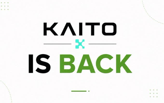 The image displays a bold announcement graphic with the text "KAITO IS BACK" featuring "KAITO" in black and "IS BACK" with "BACK" highlighted in green, accompanied by a stylized blue "K" icon. It serves as a promotional header announcing Kaito's return and new reward program, which will incentivize users through mindshare, clicks, signups, and deposits, with data and reputation management handled by X and Brevis respectively.