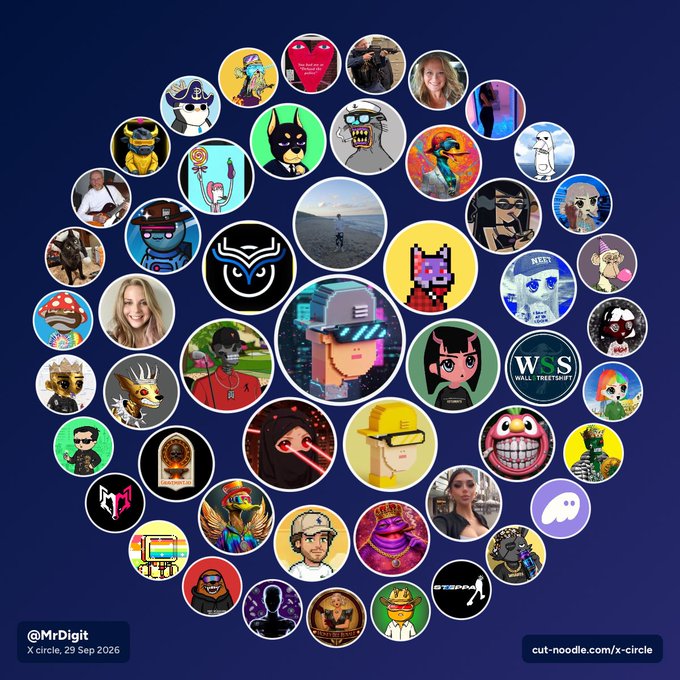 A collection of NFT profile pictures arranged in a circular pattern labeled 'X circle' by @MrDigit, dated 29 Sep 2026, featuring various cartoon characters and avatars on a dark blue background.
