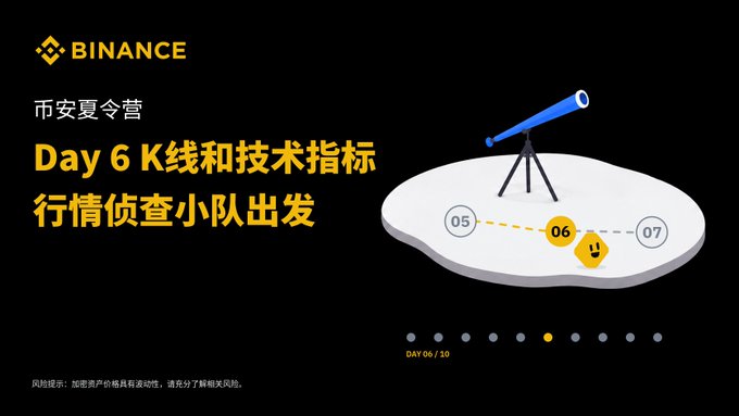 A Binance Summer Camp Day 6 promotional graphic featuring a telescope icon and the Chinese text "Day 6 K线和技术指标 行情侦查小队出发" (Day 6: K-Lines and Technical Indicators - Market Detective Squad Sets Off), with a small "DAY 06/10" progress indicator showing the journey's progression through numbered stops 05, 06, and 07.