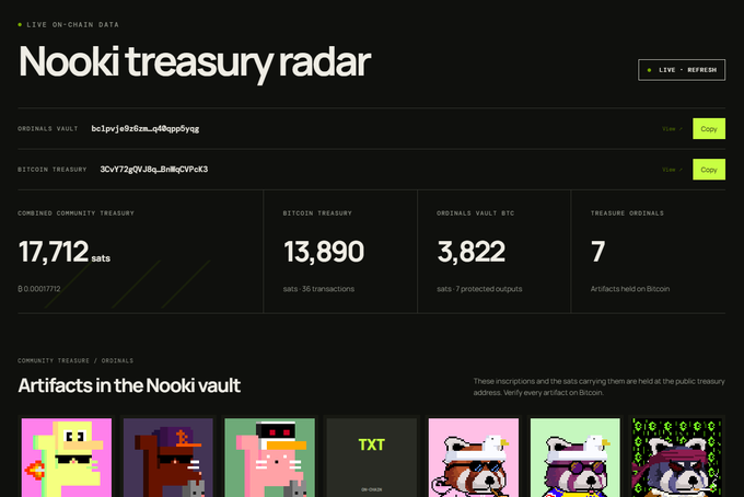 A webpage titled 'Nooki treasury radar' displaying LIVE ON-CHAIN DATA, treasury addresses, and stats like '17,712 sats' for the Bitcoin treasury and Ordinals vault, along with various digital artifacts.