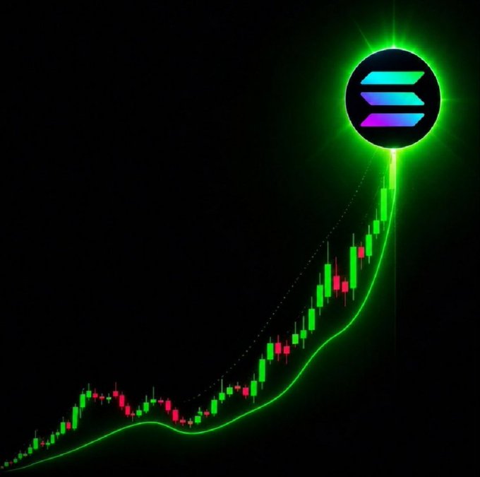 The image shows a Solana ($SOL) candlestick chart with a sharply rising green trend line that culminates in a glowing Solana logo at the top, visually emphasizing the post's point about the stark divergence between the network's surging activity (86M+ monthly active users) and its consolidating price action below the $85–97 resistance zone.