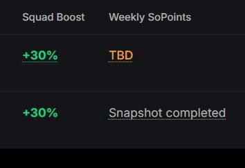 The image shows a progress table displaying "+30%" Squad Boost alongside "TBD" Weekly SoPoints for one entry, and "+30%" Squad Boost paired with "Snapshot completed" for another, confirming the user's achievement of a 30% Squad Boost milestone in the SoDEX Layer Season 1 Week 1 snapshot.