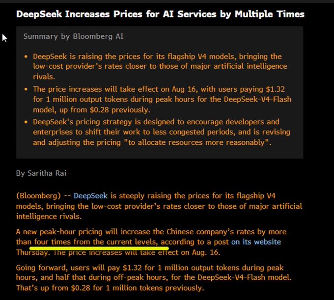 The image shows a Bloomberg article titled "DeepSeek Increases Prices for AI Services by Multiple Times," reporting that DeepSeek is raising prices for its V4 models by over four times, with users paying $1.32 per 1 million output tokens during peak hours for DeepSeek-V4-Flash (up from $0.28), effective August 16.

This relates to the post by illustrating that token pricing isn't simply tied to GPU costs—DeepSeek, a low-cost provider, is significantly raising its rates toward those of major AI rivals, showing that pricing is shaped by market dynamics, resource allocation, and congestion rather than purely by input compute costs.