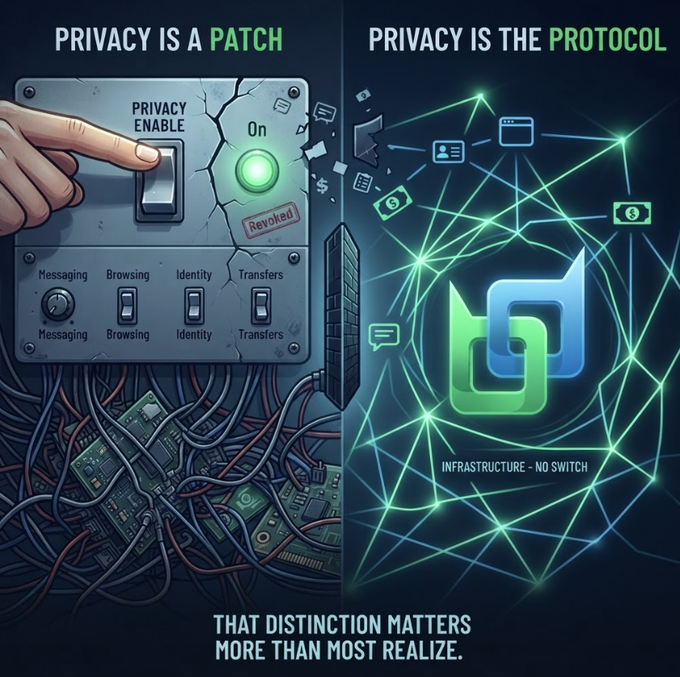 An infographic titled 'PRIVACY IS A PATCH' versus 'PRIVACY IS THE PROTOCOL' compares a broken switchboard labeled 'Revoked' on the left to an interconnected network of green lines on the right, with the caption 'THAT DISTINCTION MATTERS MORE THAN MOST REALIZE.'