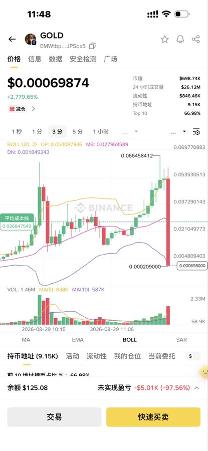 A screenshot from a trading platform shows a substantial unrealized loss of -$4,975.67 on a short position of 3000 GOLD contracts, humorously underscoring the caption's lament about waking up early only to suffer a $5,000 loss—comparing the futility to a less profitable profession.