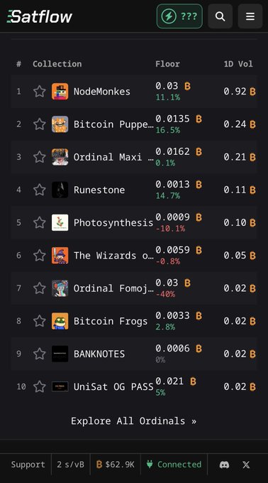 The image shows a phone screen displaying a list of games, including titles like "The Wizards", "Unsatet Oc Pass", and "Explore All Ordinals". The post about Bitcoin art has been mentioned before, so there might be some connection between these two topics. However, without more context or information on the specific content displayed in the image, it is difficult to determine if there is a direct relationship between the games and the Bitcoin post.