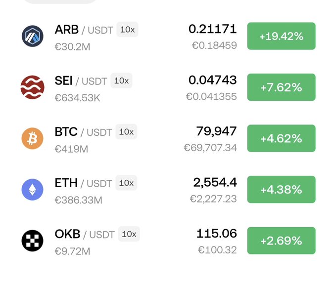 A cryptocurrency trading interface showing price gains for ARB/USDT (+19.42%), SEI/USDT (+7.62%), BTC/USDT (+4.62%), ETH/USDT (+4.38%), and OKB/USDT (+2.69%) with 10x leverage.