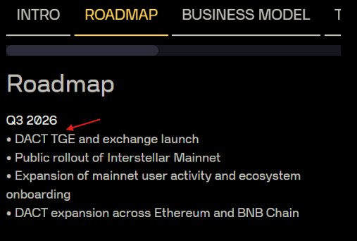 A roadmap slide highlights DAC's Q3 2026 plans, including the DACT TGE and exchange launch, public rollout of the Interstellar Mainnet, ecosystem expansion, and DACT expansion across Ethereum and BNB Chain, aligning with the post's update about the upcoming DAC airdrop and the expected September TGE for the $DACT token.