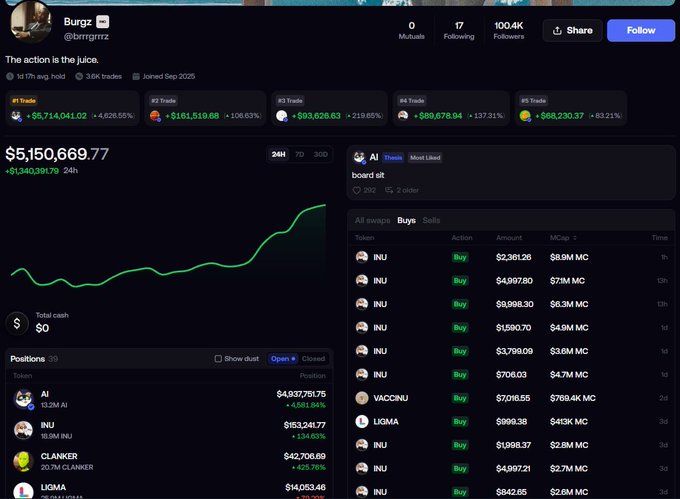 A screenshot of a crypto trading dashboard for user 'Burgz (@brrgrrrz)' showing a portfolio value of '$5,150,669.77' with a green performance chart and an order book dominated by 'INU' token buys.