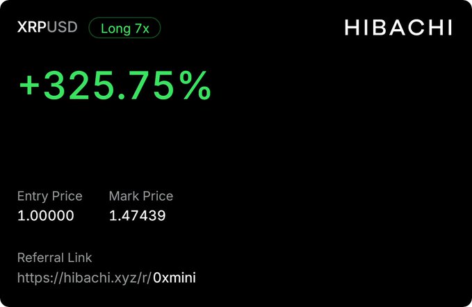 A HIBACHI trading position card showing XRPUSD Long 7x with a gain of +325.75%, Entry Price 1.00000, Mark Price 1.47439, and a referral link https://hibachi.xyz/r/0xmini.