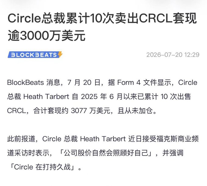 The image is a BlockBeats news article from July 20, 2026, reporting that Circle President Heath Tarbert has sold CRCL stock 10 times since June 2025, cashing out approximately $30.77 million total, without ever adding to his position. This contrasts with the post's bullish sentiment hoping CRCL will surge to $300, as insider selling activity may signal caution despite the optimistic price target.