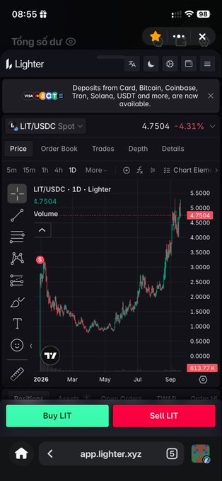 A mobile trading app screenshot displaying the LIT/USDC spot pair at 4.7504 (-4.31%) on the Lighter exchange, with buy and sell options at the bottom.