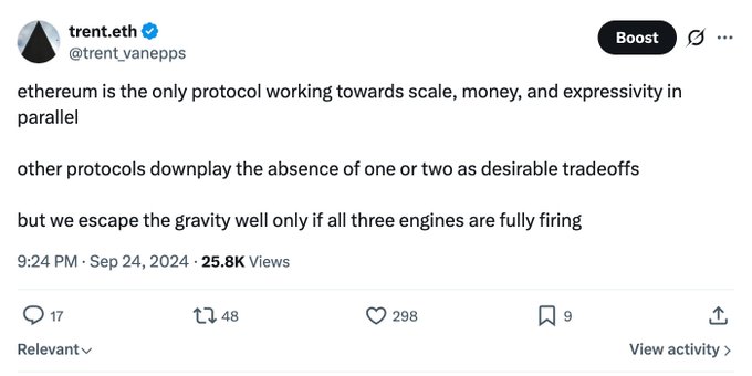 A screenshot of a tweet by trent.eth (@trent_vanepps) posted on September 24, 2024, stating "ethereum is the only protocol working towards scale, money, and expressivity in parallel" and noting that other protocols "downplay the absence of one or two as desirable tradeoffs" but "we escape the gravity well only if all three engines are fully firing," with 25.8K views and 298 likes. The tweet underscores Ethereum's multifaceted development approach, reinforcing the post's argument that Ethereum's biggest use case is the ETH asset itself rather than any single application.