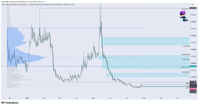 The image shows a TradingView daily chart of the IRYSUSDT perpetual contract (Binance) displaying a bearish downtrend with multiple "Wickly VWAP" levels marked at 0.040000, 0.035000, 0.032000, 0.028314 (Composite), 0.028000, and 0.025000, alongside the daily VWAP near 0.044200. The caption reflects the poster's frustration with the chart, suggesting a rebalance is needed—likely because the long downtrend and cluttered VWAP zones make the visual messy and uninformative, warranting either a cleaner setup or abandoning the analysis altogether.