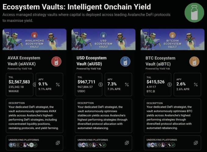 A digital dashboard titled 'Ecosystem Vaults: Intelligent Onchain Yield' displays three DeFi vaults powered by Yield Yak: AVAX Ecosystem Vault ($2,567,583 TVL, 9.1% APY), USD Ecosystem Vault ($967,711 TVL, 7.3% APY), and BTC Ecosystem Vault ($415,526 TVL, 2.6% APY).