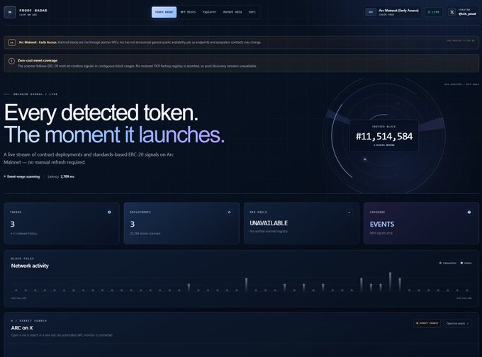 A dashboard called "FRESH SIGMA" displays real-time blockchain monitoring for Arc Mainnet, showing a tracked block #11,514,584 with 3 traces, 3 deployments, and an "UNAVAILABLE" EOD pools metric, alongside a network activity chart and coverage status marked as "EVENTS." The interface aligns with the post by showcasing a custom-built on-chain radar that scans every block for new tokens, NFT mints, and liquidity pools across Robinhood Chain and Arc Mainnet.