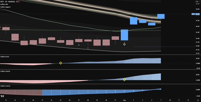 A financial trading chart on the LEO/USD pair on TradingView, showing a 'Golden Alley' support indicator with candlestick price action and various oscillator indicators below.