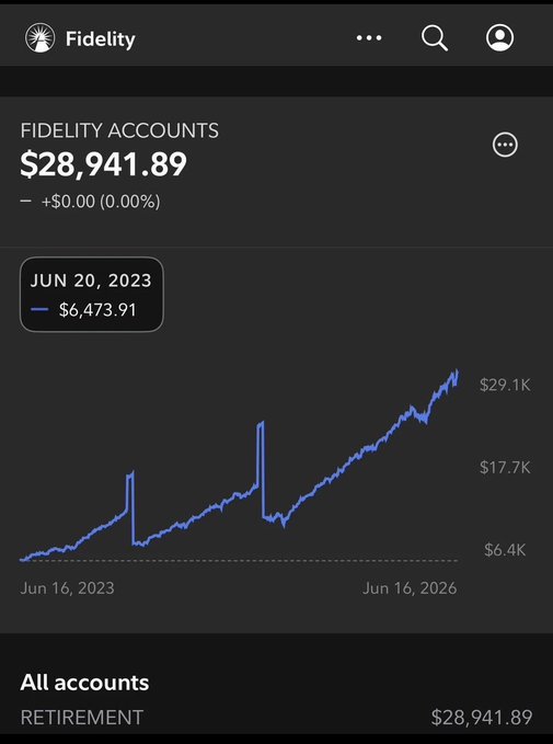 The image shows a phone screen displaying an Excel chart, which features a line graph showing the increase of a stock or company's value over time. The chart indicates that the price has been rising steadily from $28.9 to approximately $38.91. The information in the screenshot is related to the post on social media where someone shares their knowledge about how to find out when they can retire, given this specific stock data.