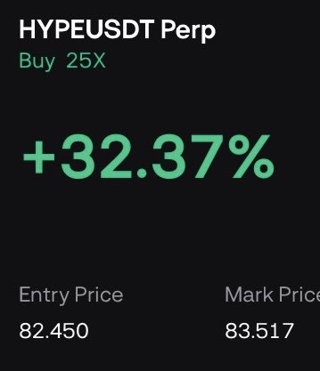 A trading screenshot showing a HYPEUSDT perpetual long position with 25X leverage up +32.37%, with an entry price of 82.450 and a mark price of 83.517, illustrating the early gains referenced in the caption's cautious optimism about the trade.
