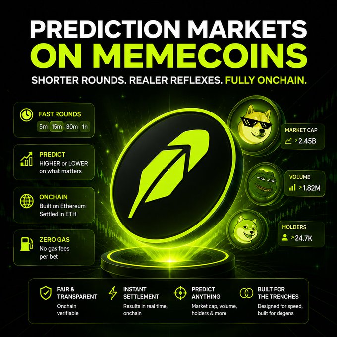 An advertisement for "PREDICTION MARKETS ON MEMECOINS" highlights features like fast rounds, onchain betting, and zero gas fees, showing stats for a meme coin with a $2.45B market cap and 24.7K holders.