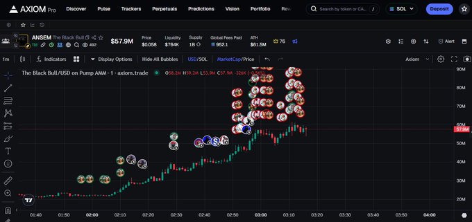 AXIOM Pro trading chart displaying 'The Black Bull' token at $57.9M market cap with $61.5M FDV, showing price action from $20M to ~$57M on pump AWM, with multiple avatar bubbles indicating recent trader activity.