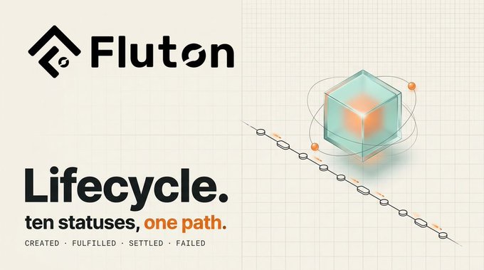 A promotional graphic for 'Fluton' featuring a teal and orange 3D cube logo with the tagline 'Lifecycle. ten statuses, one path. CREATED · FULFILLED · SETTLED · FAILED'.