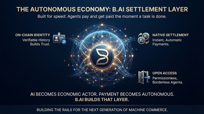 An infographic titled 'THE AUTONOMOUS ECONOMY: B.AI SETTLEMENT LAYER' explains a system built for AI economic actors, featuring sections on On-Chain Identity, Native Settlement, and Open Access.