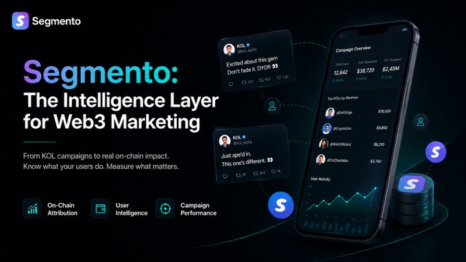 A promotional graphic for Segmento, described as 'The Intelligence Layer for Web3 Marketing,' featuring features like On-Chain Attribution, User Intelligence, and Campaign Performance, alongside social media engagement examples and a mobile dashboard.