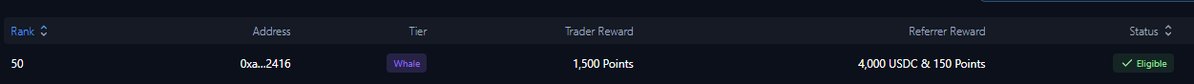 A leaderboard table showing rank 50 with address '0xa...2416', Whale status, 1,500 Points Trader Reward, 4,000 USDC & 150 Points Referrer Reward, and an 'Eligible' status.
