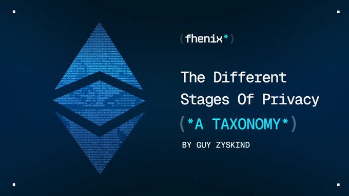 A title slide for an article by Guy Zyskind on 'The Different Stages Of Privacy (*A TAXONOMY*)' published by Fhenix, featuring a blue Ethereum logo.